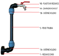 Auslaufgarnitur für IBC mit 3/4"-Hahn
